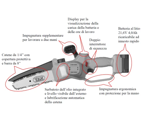 Sierra Batería  Volpi Kamikaze KVS2000